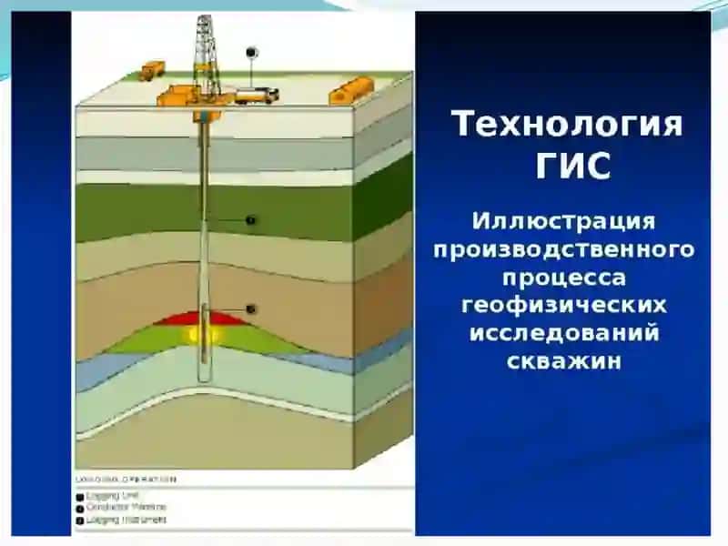 Бурғи қудуқларини геофизик усулларда тадқиқот қилиш усуллари 2