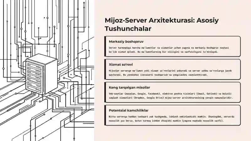 Tarmoq Ilovalarida Mijoz-Server va P2P Arxitekturalarining Integratsiyalashgan Modellari bilan Ishlash 2