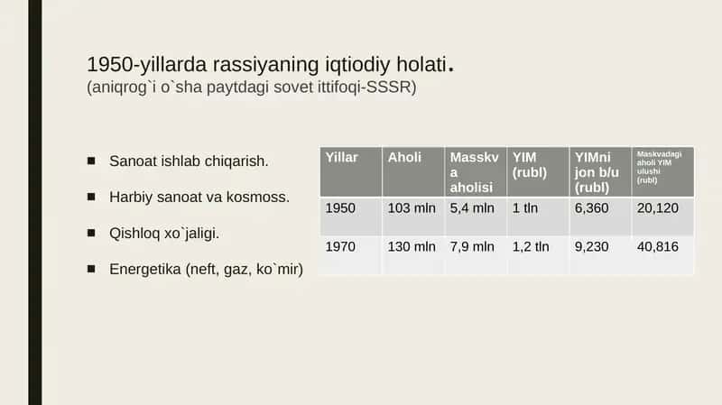 Rassiya va Maskvaning Iqtisodiy Statistikasi 2