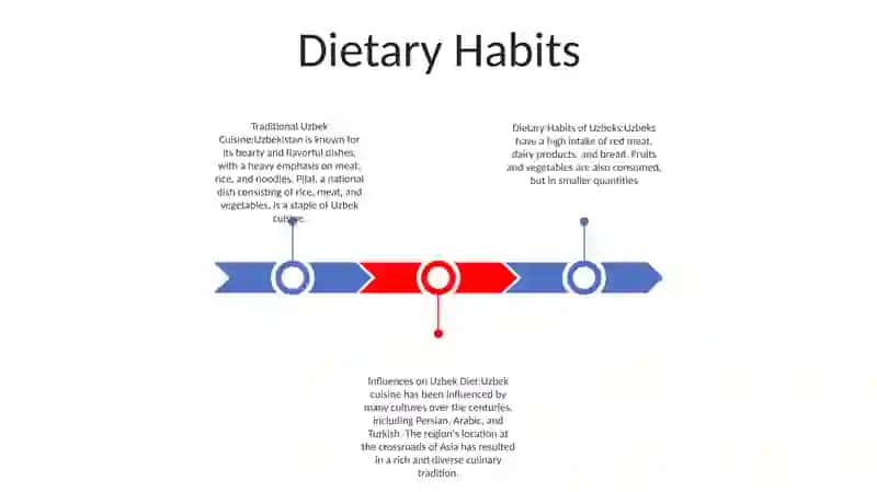 People'S Diet In Uzbekistan 2
