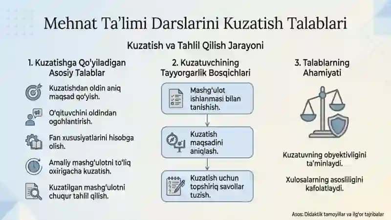 Kasb Tanlashni O‘qitish Shakllari 2