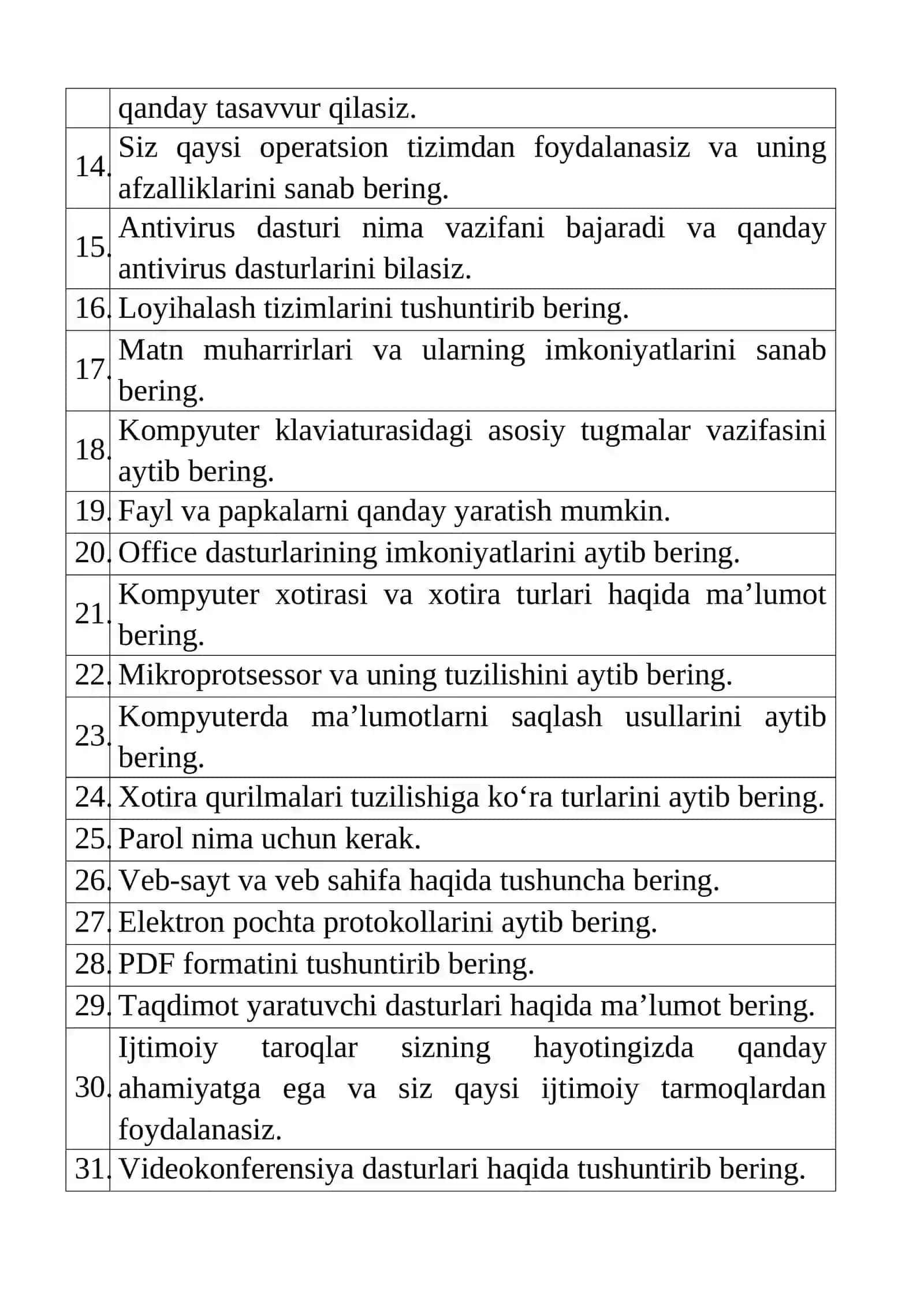 Texnikum bitiruvchilarining tanlangan bakalavriat ta’lim yo‘nalishi sohasidagi bilim va kasbiy ko‘nikmalarning mavjudligini aniqlash bo‘yicha NAMUNAVIY SUHBAT SAVOLLARI 2