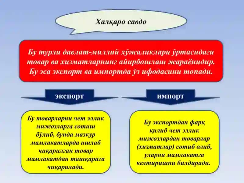 ЖАҲОН БОЗОРИ. ХАЛҚАРО ВАЛЮТА ВА КРЕДИТ МУНОСАБАТЛАРИ 2