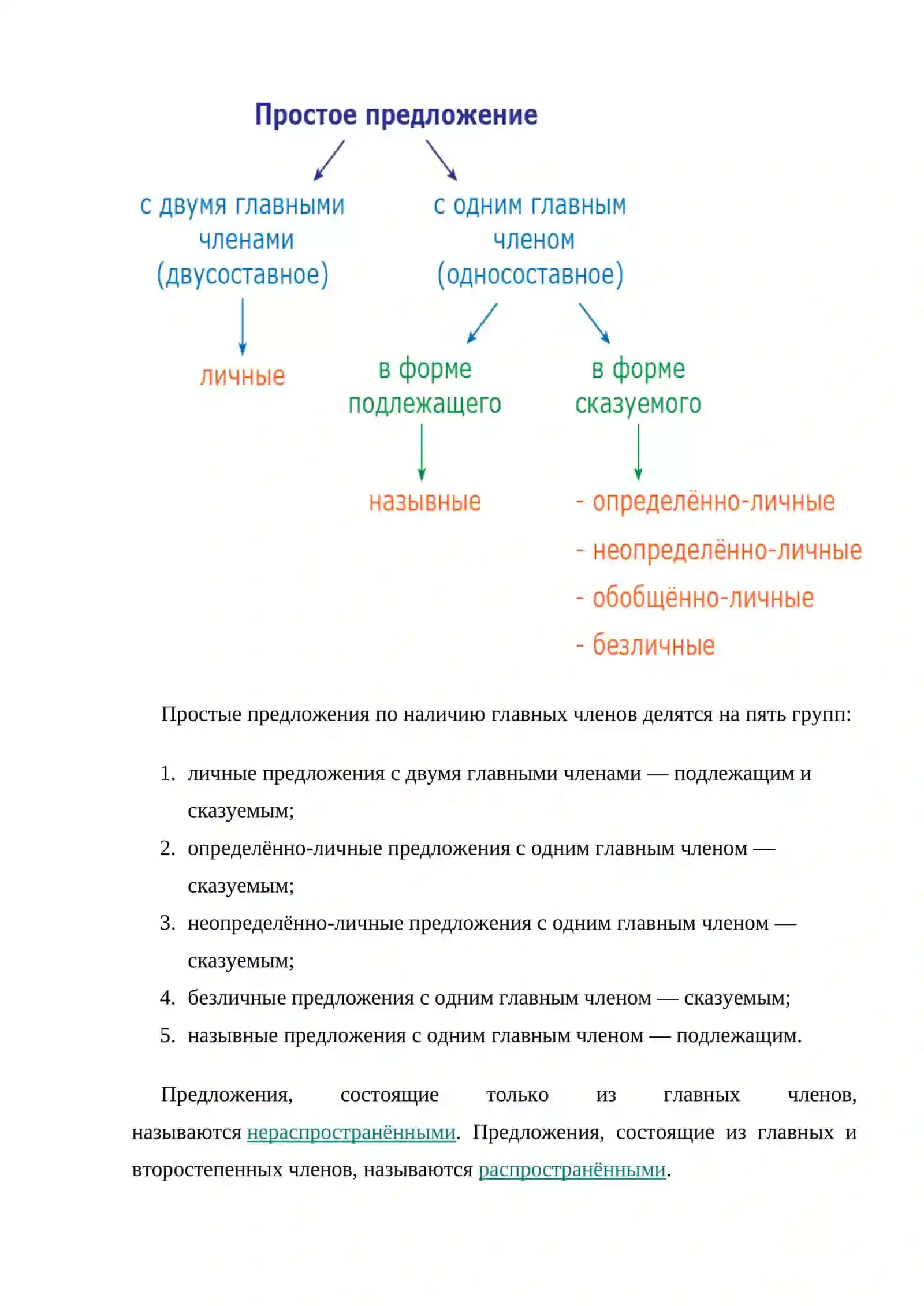 Виды простых предложений 2