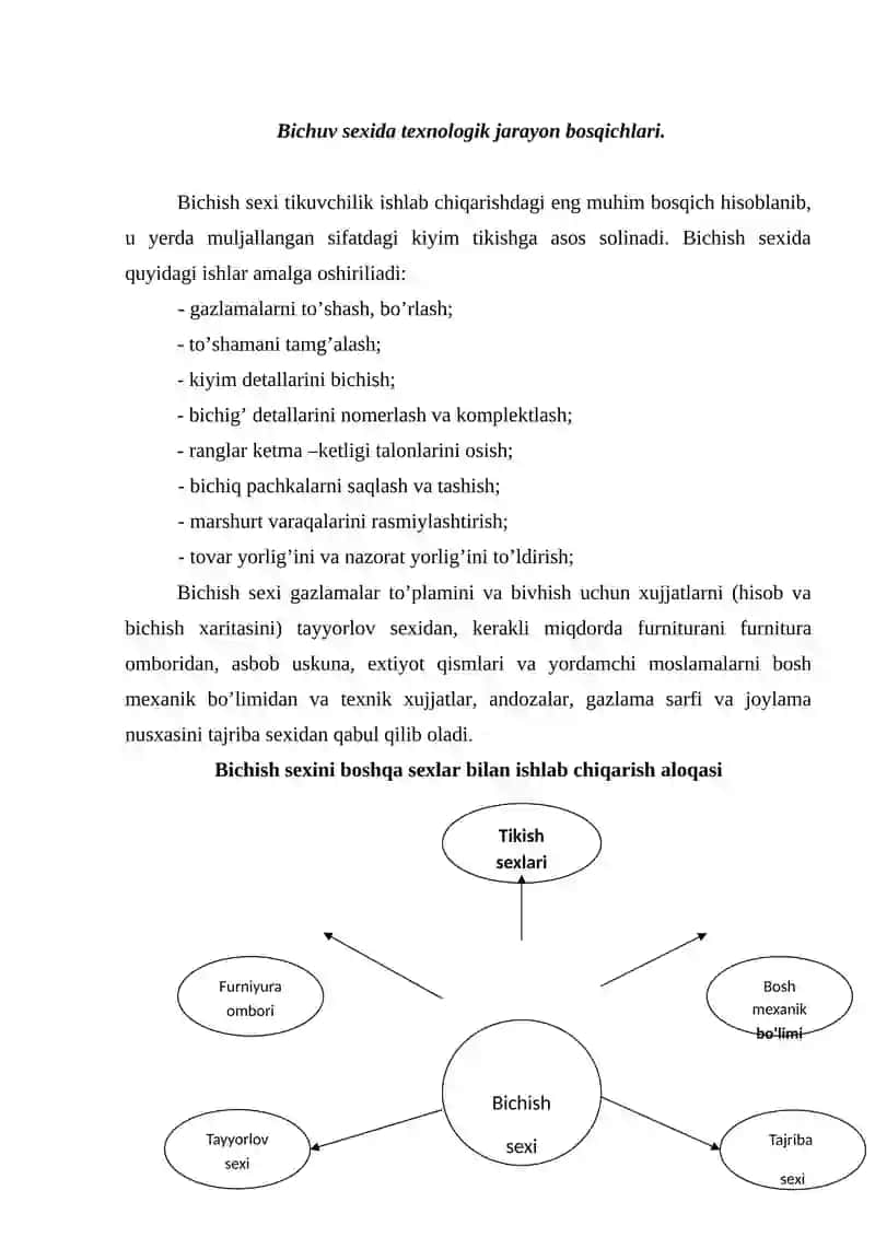 Bichish sexi "Gazlamaga ishlov bersh texnologiyasi" 2