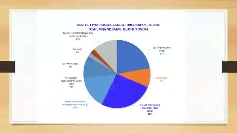 Jismoniy shaxslarning daromadlariga soliq solish tartibi 2