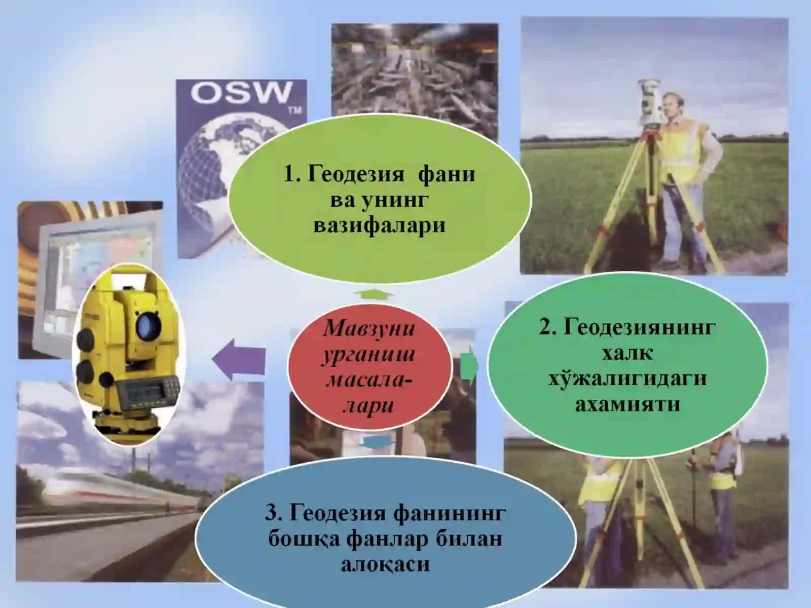 Кластер (геодезия)(фикрий жараёнларни кўргазмали ташкил этиш ўқитувчи варианти) 2