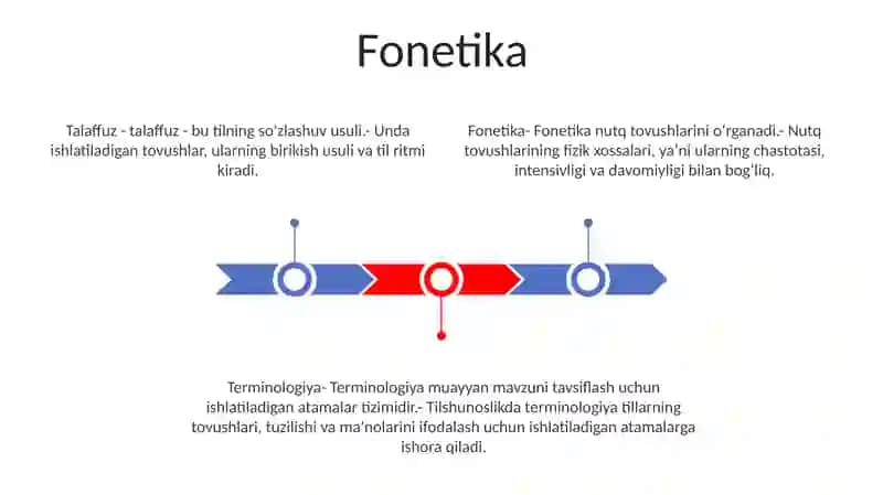 Hozirgi O'Zbek Tilida Terminlar 2