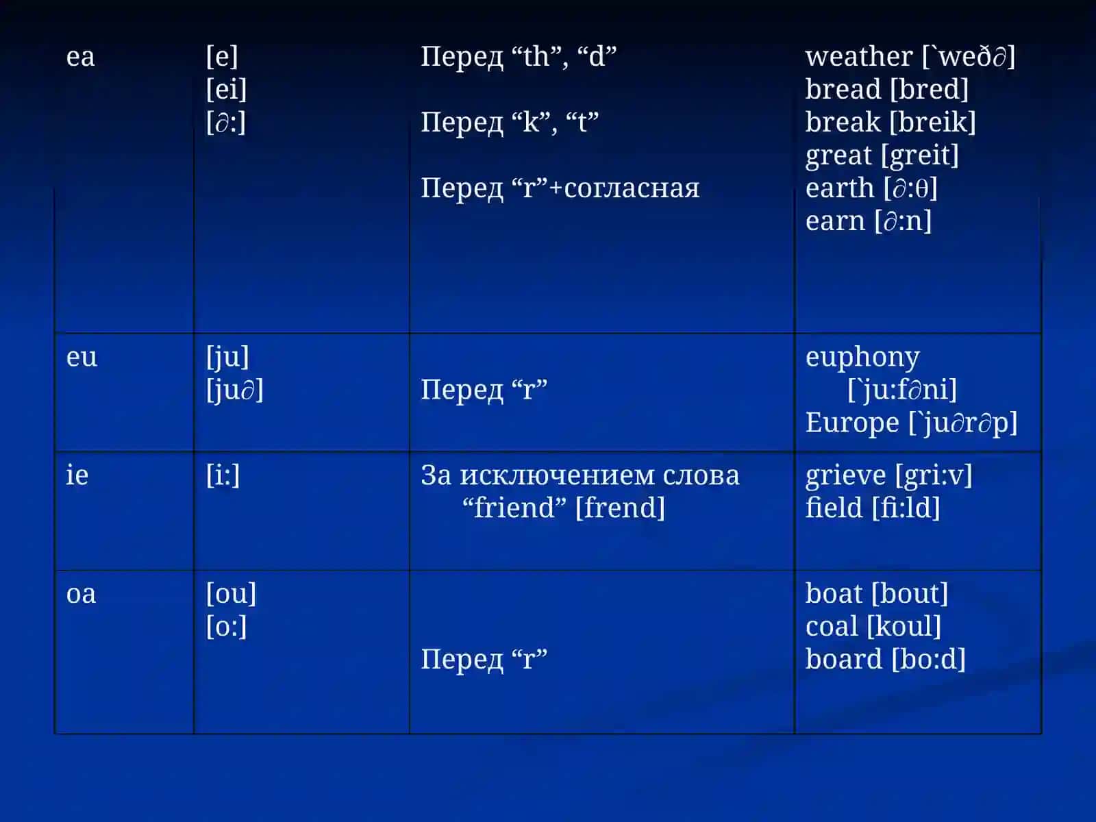 ЧТЕНИЕ СОЧЕТАНИЙ ГЛАСНЫХ 2