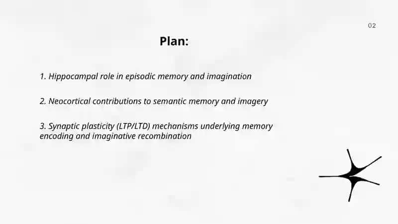 memory and imagination neurophysiological foundations, types and processes 2
