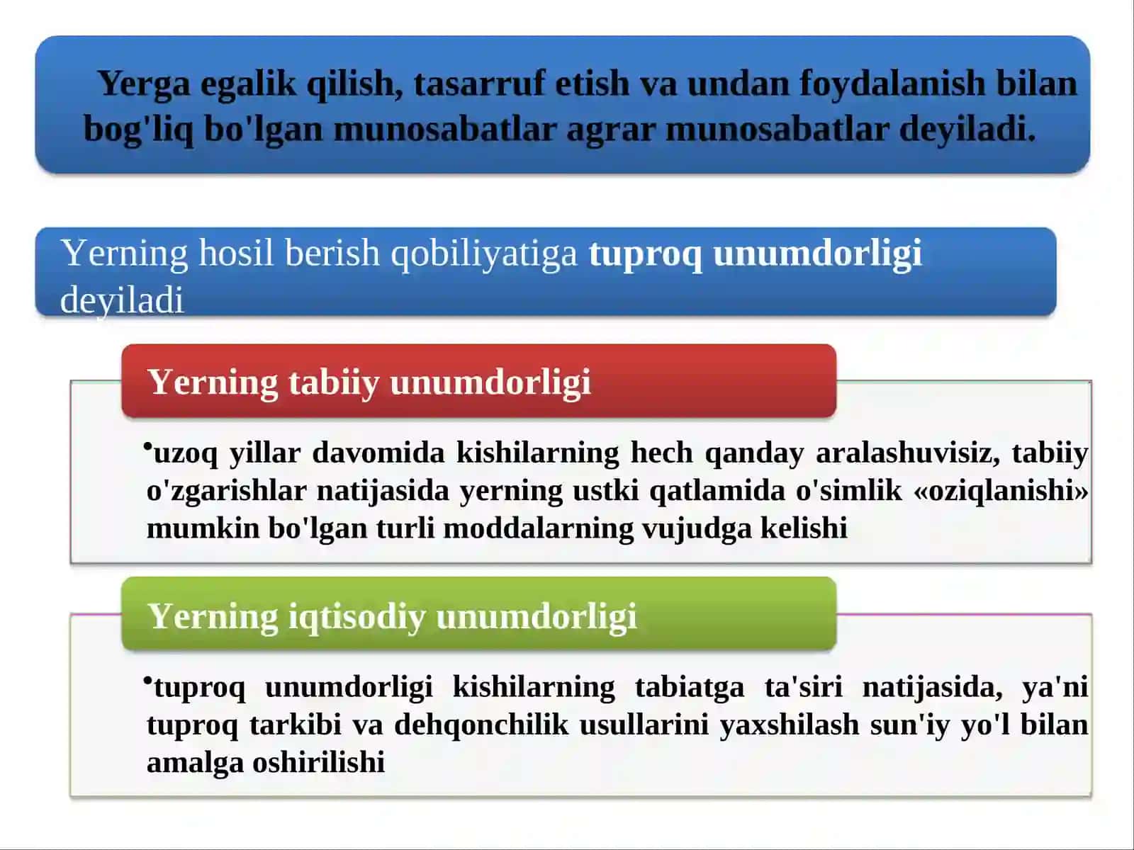 AGRAR MUNOSABATLAR VA AGROBIZNES 2