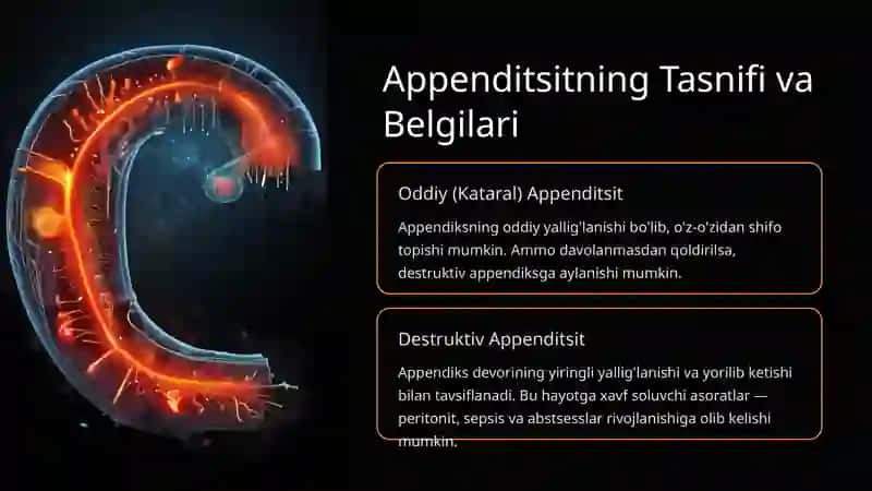 Appenditsitning Tasnifi va Belgilari 2