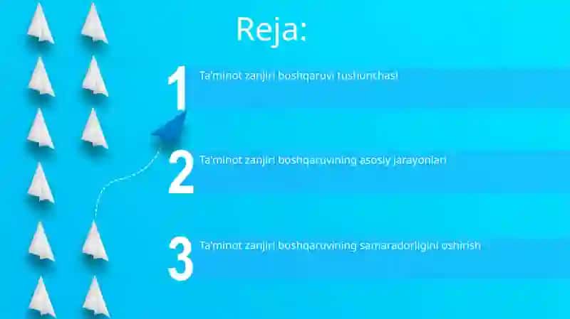 Ta'minot zanjiri texnologiyalari 2