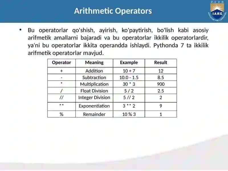 Operators in Python 2