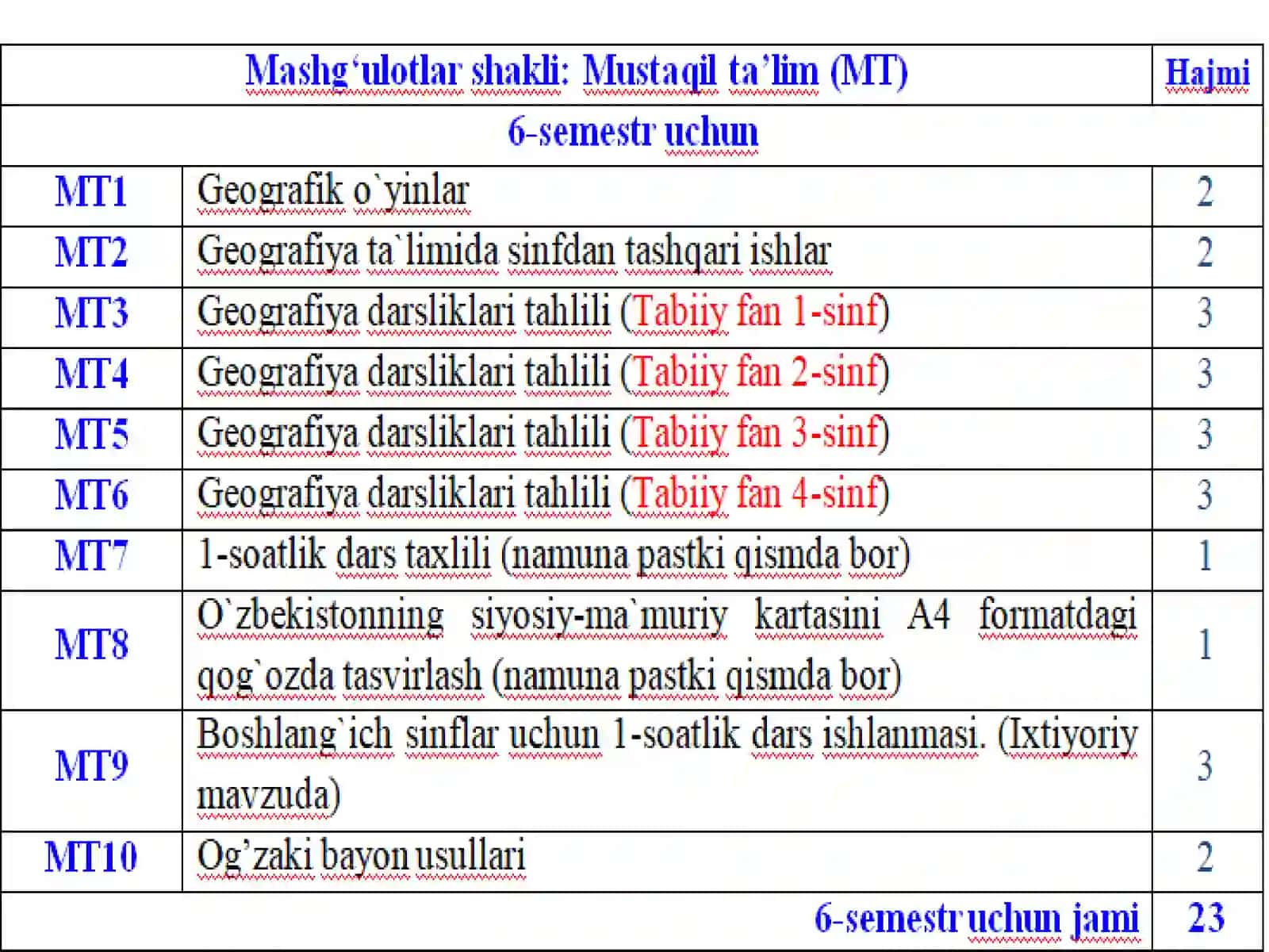 O‘rta Osiyoda geografik bilimlarning rivojlanishi va geografiya o‘qitish metodikasining shakllanish bosqichlari 2