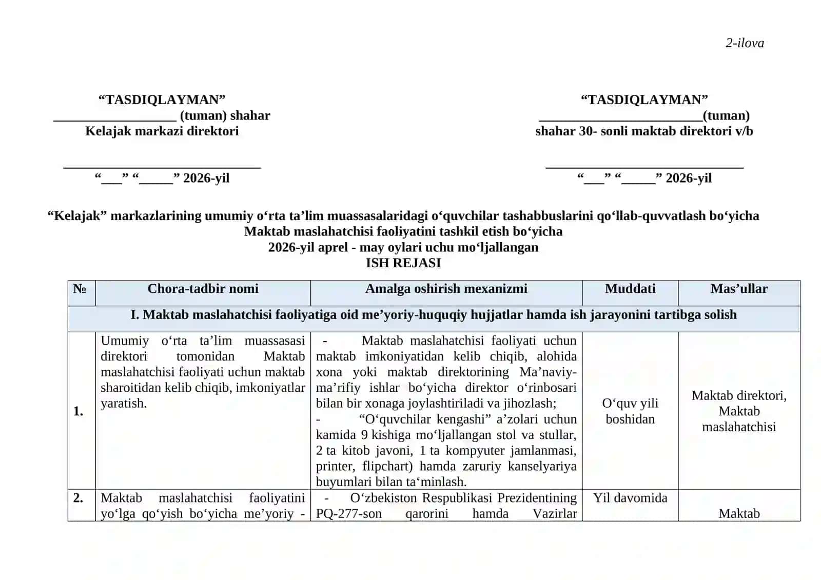 MAKTAB MASLAHATCHISI ISH REJASI 2