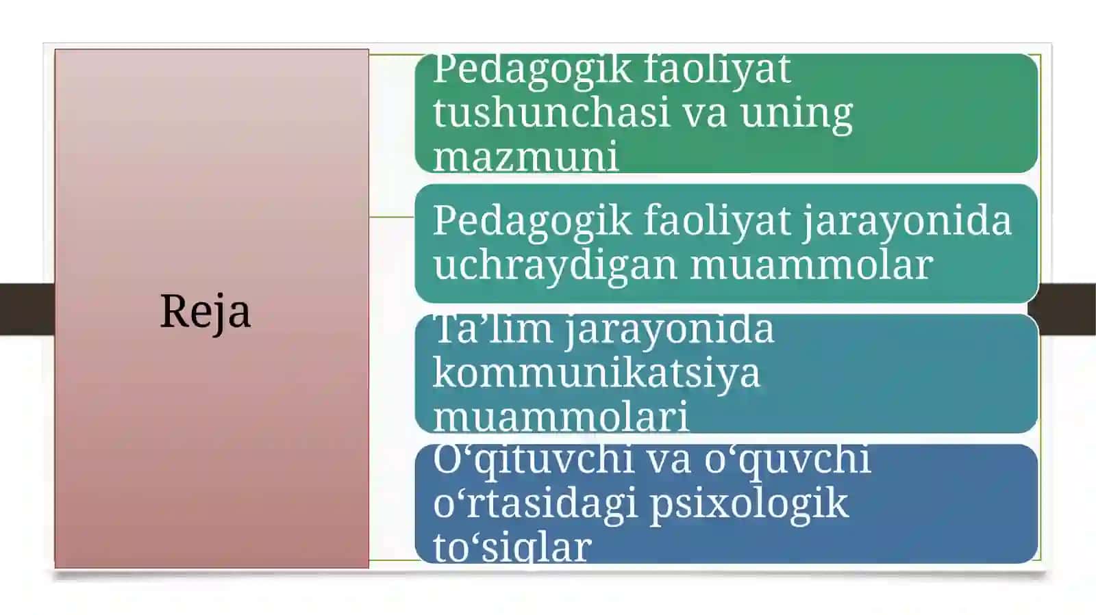 PEDAGOGIK FAOLIYATDA YUZAGA KELADIGAN BA’ZI MUAMMOLAR VA ULARNI HAL ETISH 2