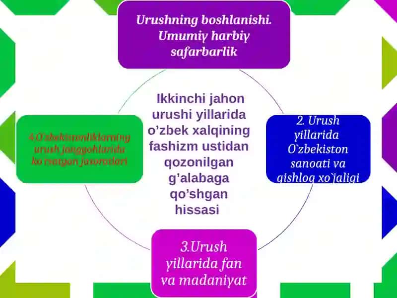 CHAQIRIQQACHA HARBIY TA’LIM FAKULTETI FARG’ONA DAVLAT UNIVERSITETI HARBIY KAFEDRASI 163-GURUH TALABALARINING O’ZBEKISTON TARIXI 2