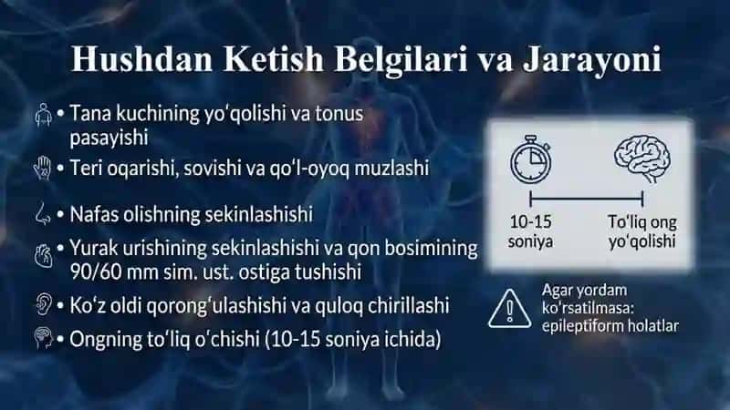 Hushdan ketish grovitatsion shok ortostotik kollaps 2