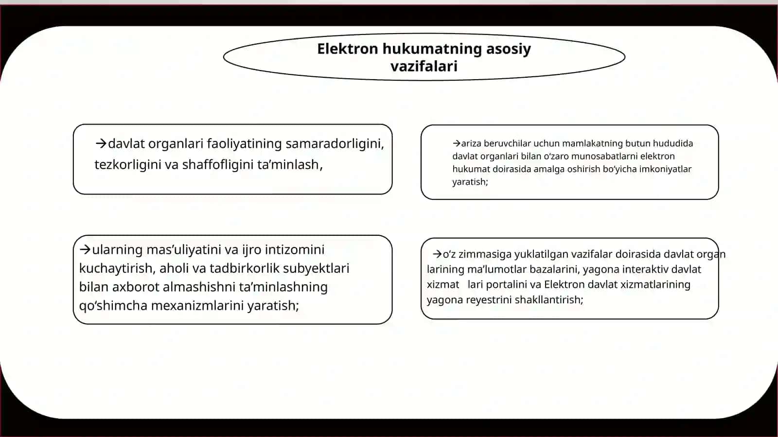 Elektron hukumatning elementlari va amaldagi loyihalari 2