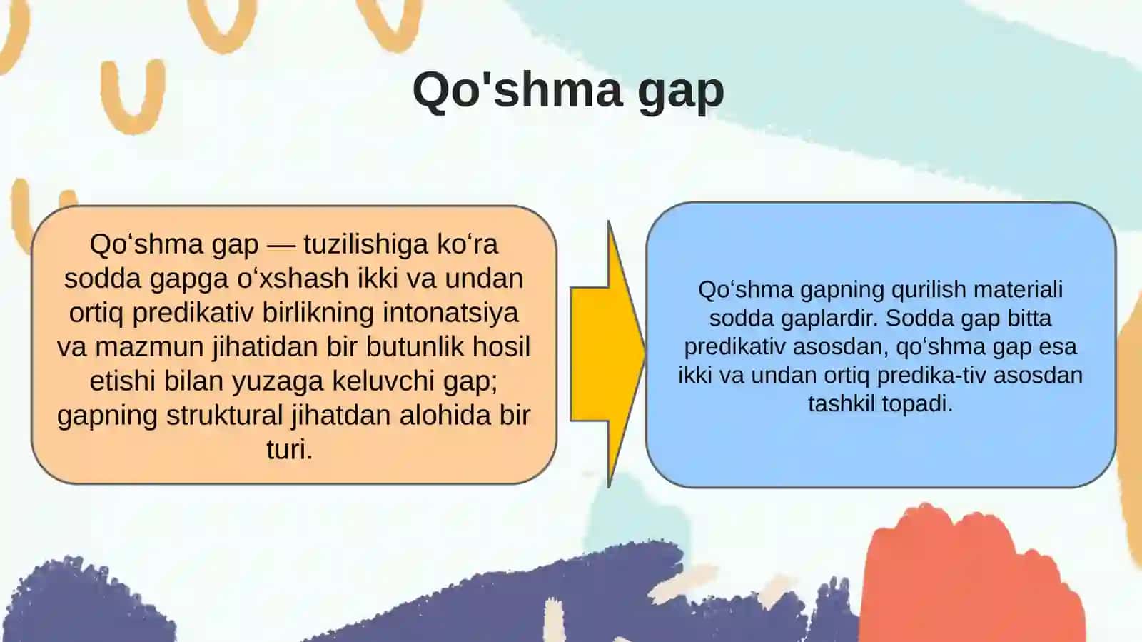 Bog'langanqo'shma gaplarda shakl va mazmun munosabati 2
