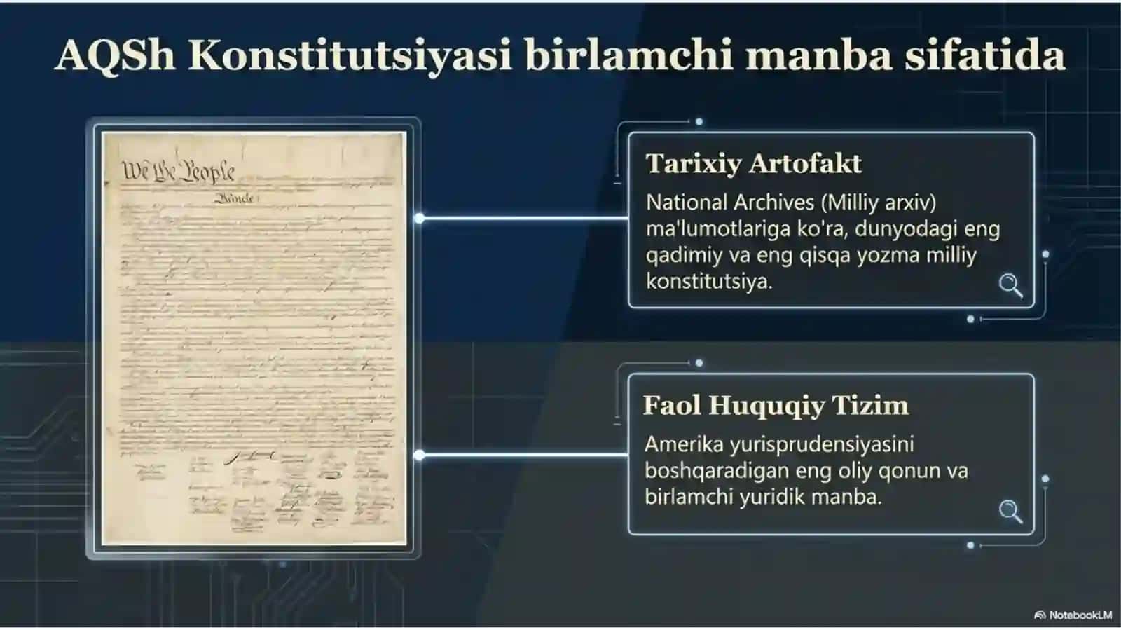 XVII-XVIII ASRLAR AQSH MANBASHUNOSLIGI MUSTAQILLIK DEKLARATSIYASI KANITSITUTSIYA QABUL QILINISHI 2