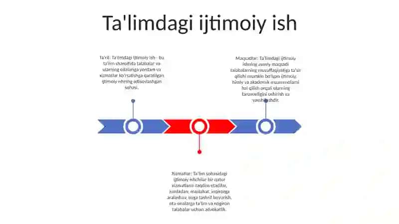 Ta'limdagi Ijtimoiy Ish 2