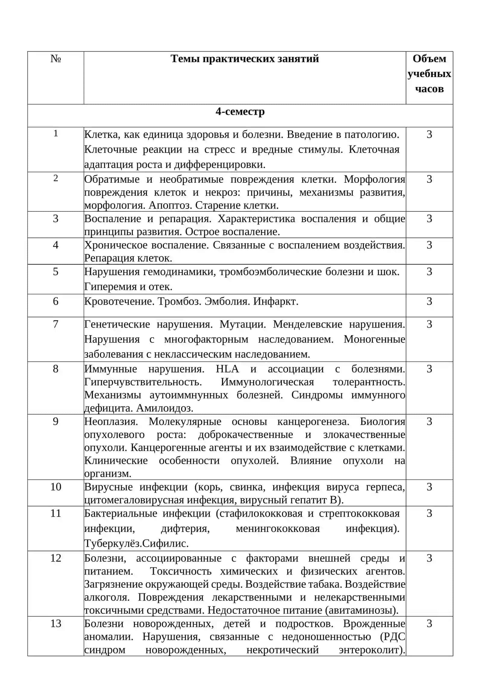 Календарно-Тематический План 2021-2022 Учебный Год 2
