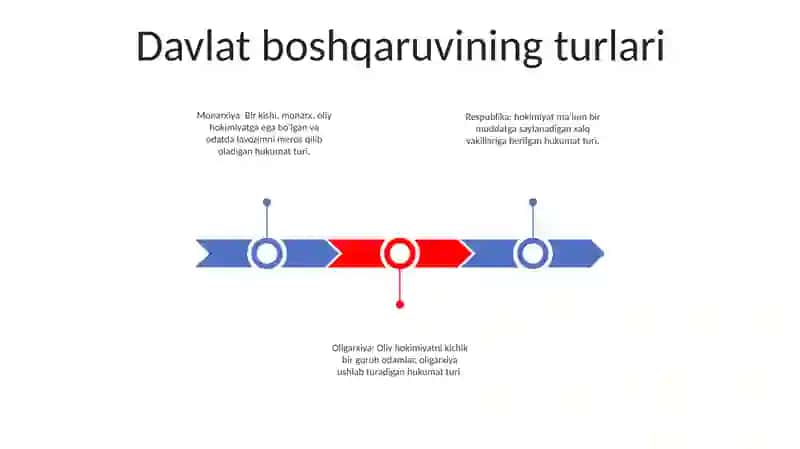 Davlat Boshqaruv Shakli 2