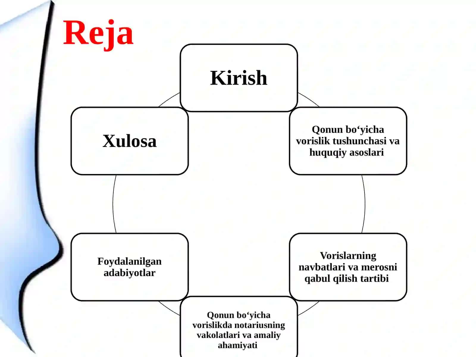 Qonun bo‘yicha vorislik 2