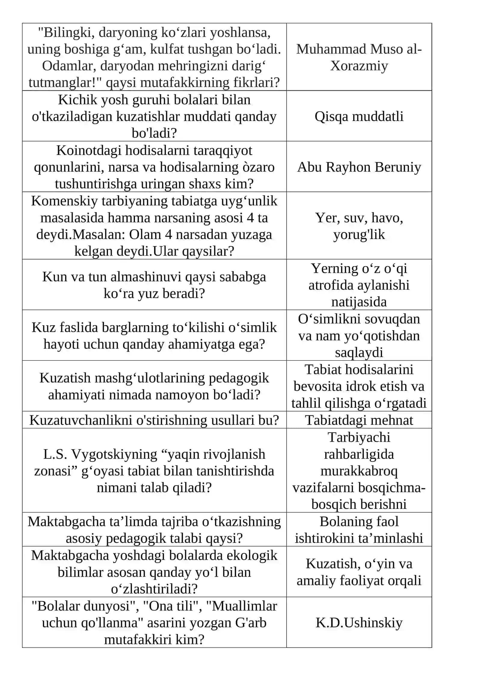 Tabiat bilan tanishtirish metodikasi Test 200 savol javoblari 2