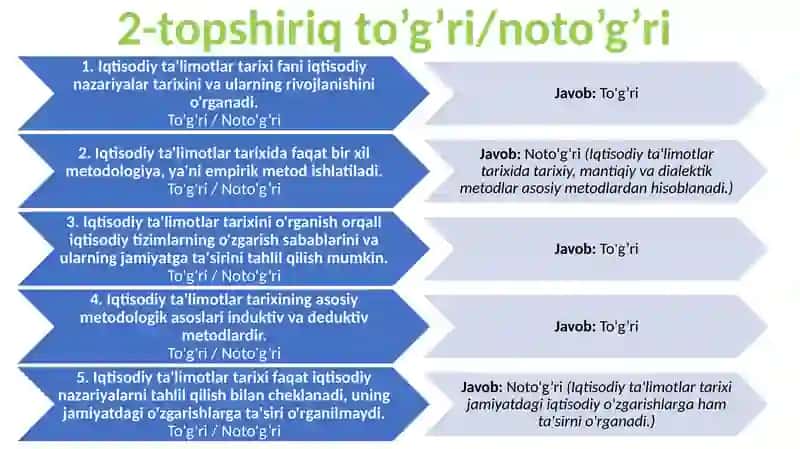 IQTISODIY TA’LIMOTLAR TARIXI FANINING PREDMETI VA METODI 2