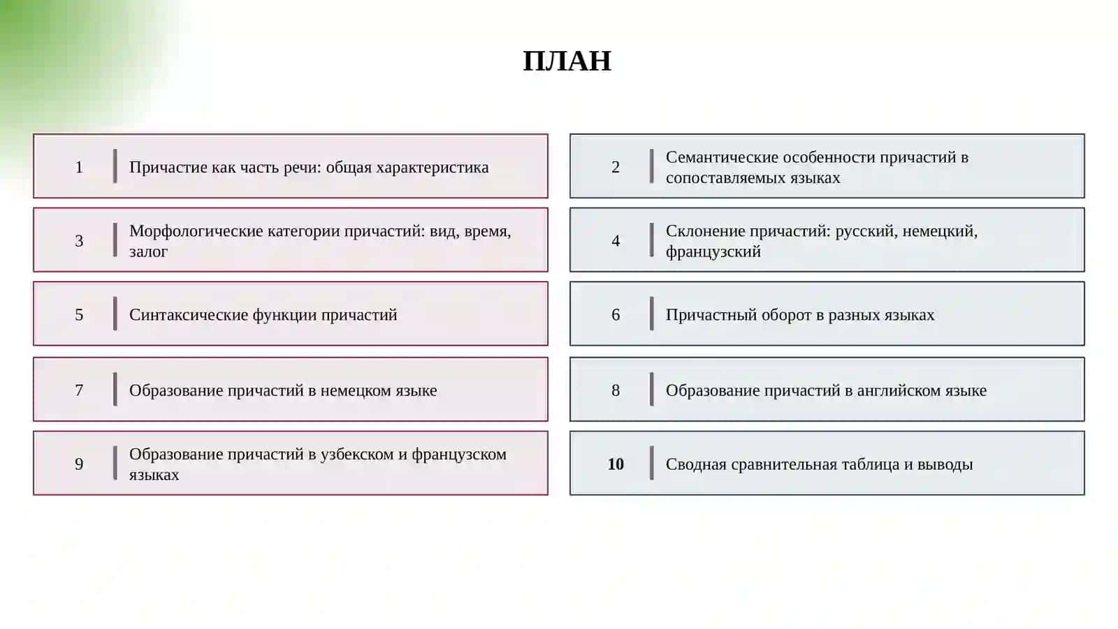 Самостоятельнаяработа по дисциплине: Сравнительно- Сопоставительное языкознание 2