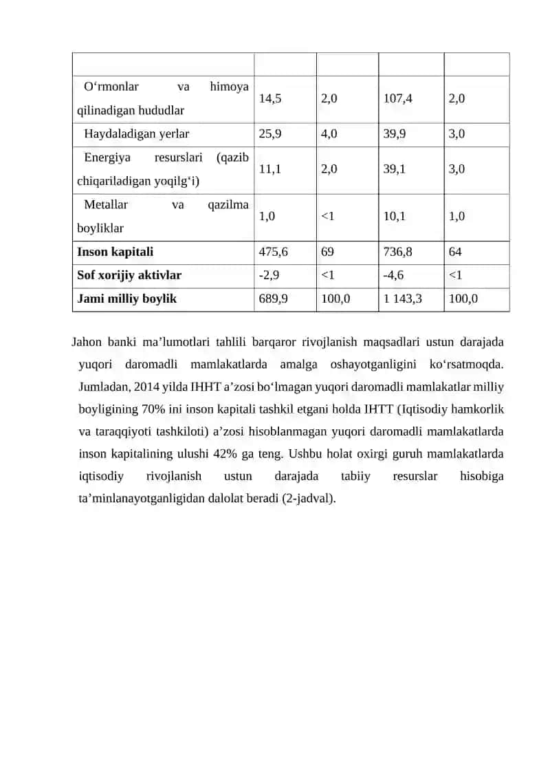 “YASHIL IQTISODIYOT”NI BAHOLASH AMALIYOTI VA INDIKATORLARI 2