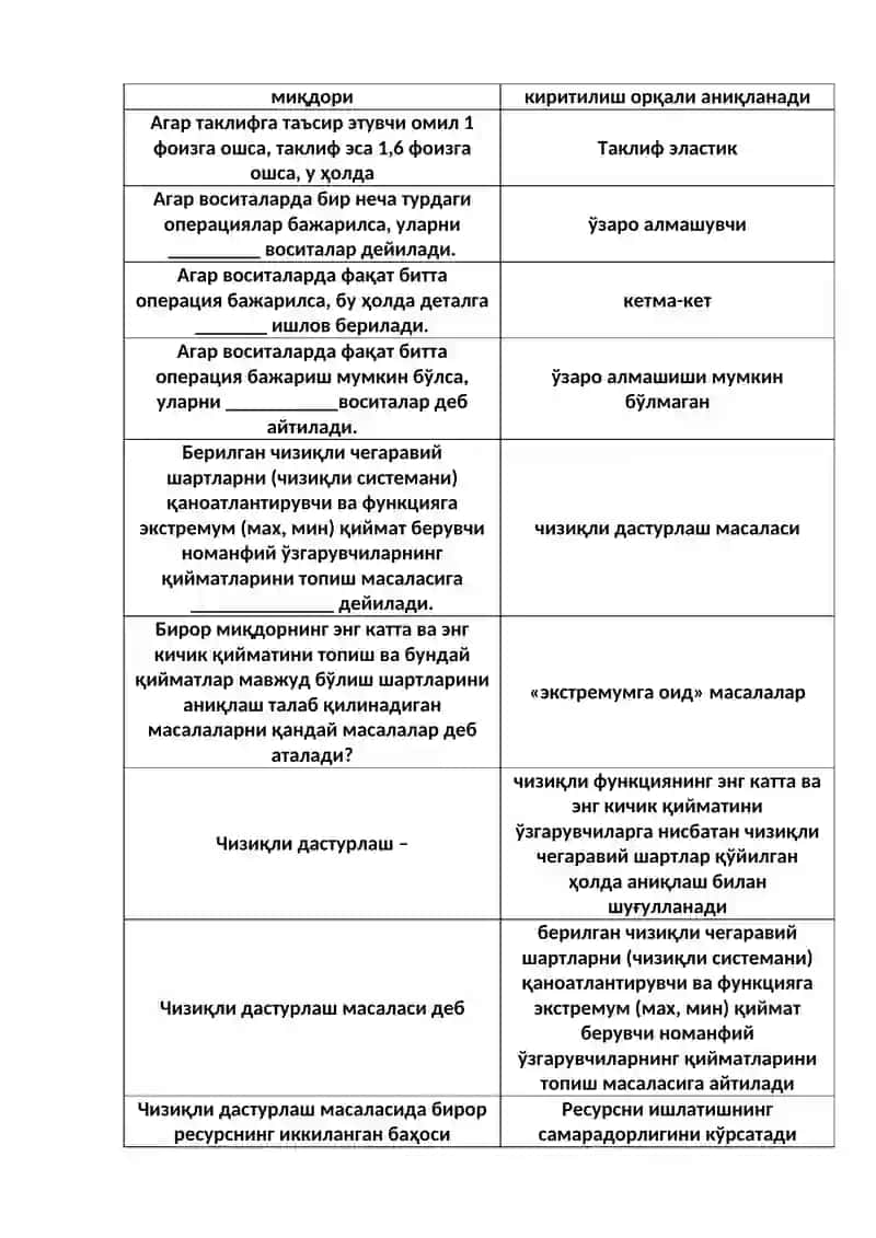 Диверсификация 2