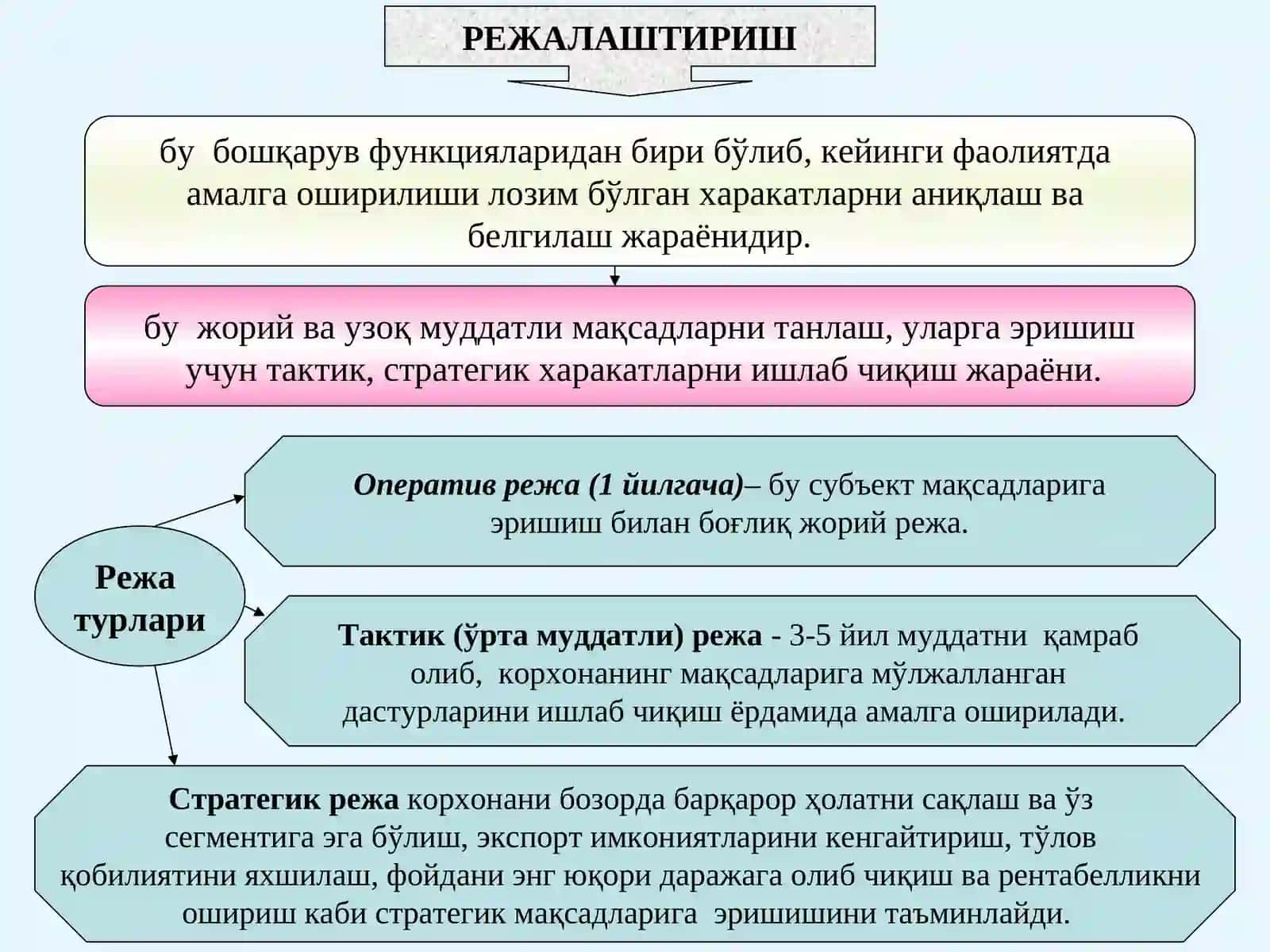 Бюджетлаштириш ва харажатларни назорат қилиш 2