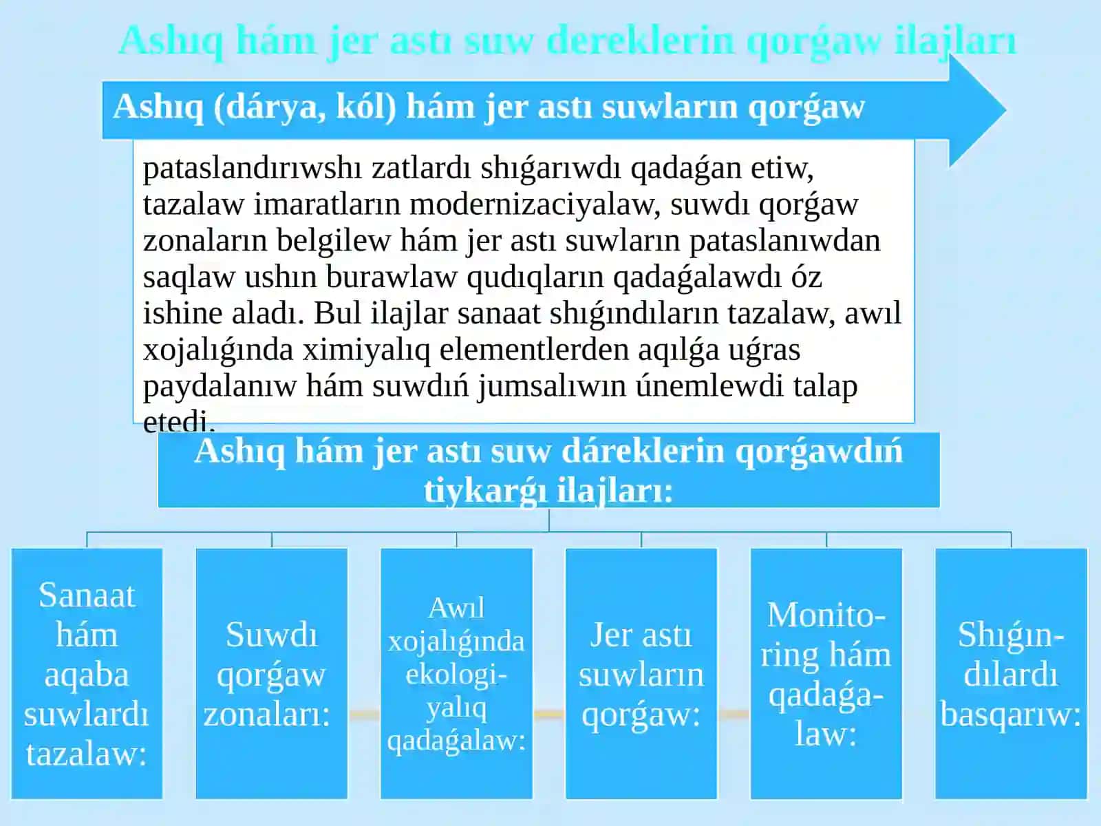 Ashıq hám jer astı suw dereklerin qorǵaw ilajları 2