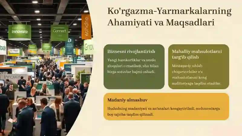Mintaqaviy Ko'rgazma-Yarmarkalarni Tashkil Etish Tamoyillari 2