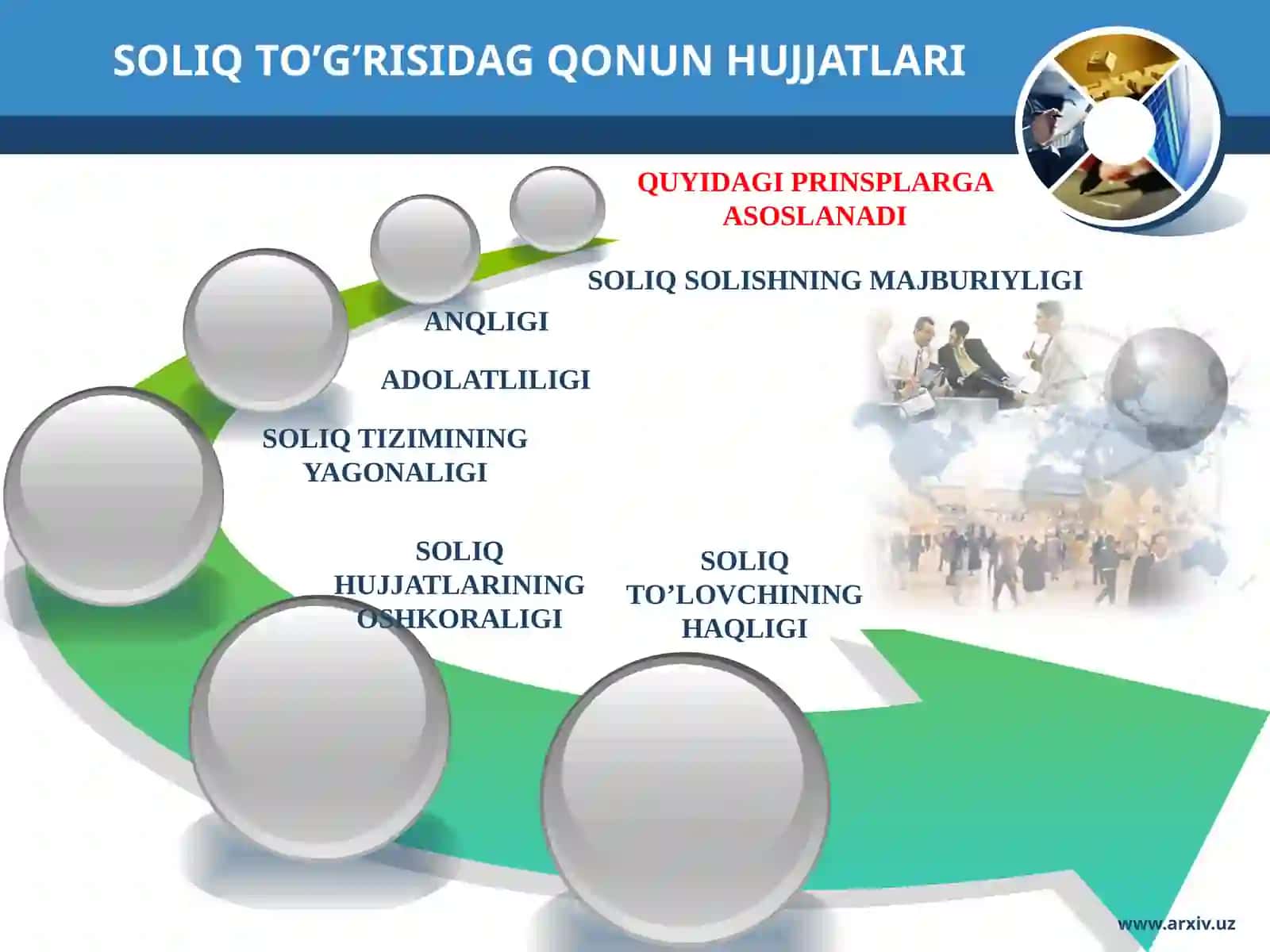 SOLIQ TO’G’RISIDAGI QONUN HUJJATLARI 2