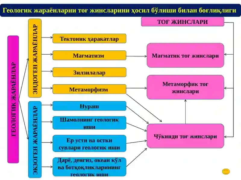 Вулканизм ва Магматизм 2