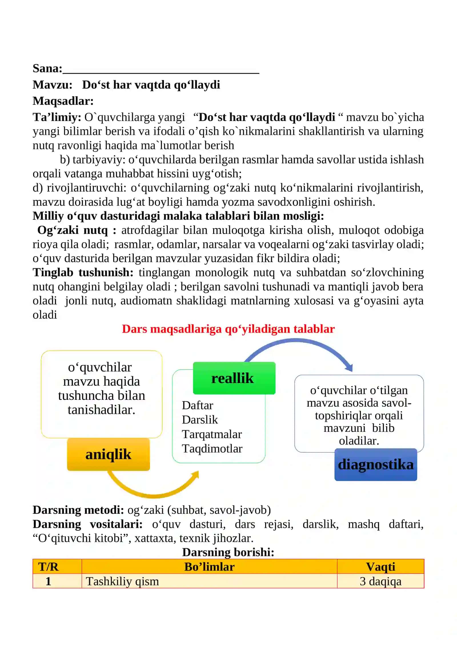 Do‘st har vaqtda qo‘llaydi mavzusida 2-sinf O'qish fanidan dars ishlanmasi 2