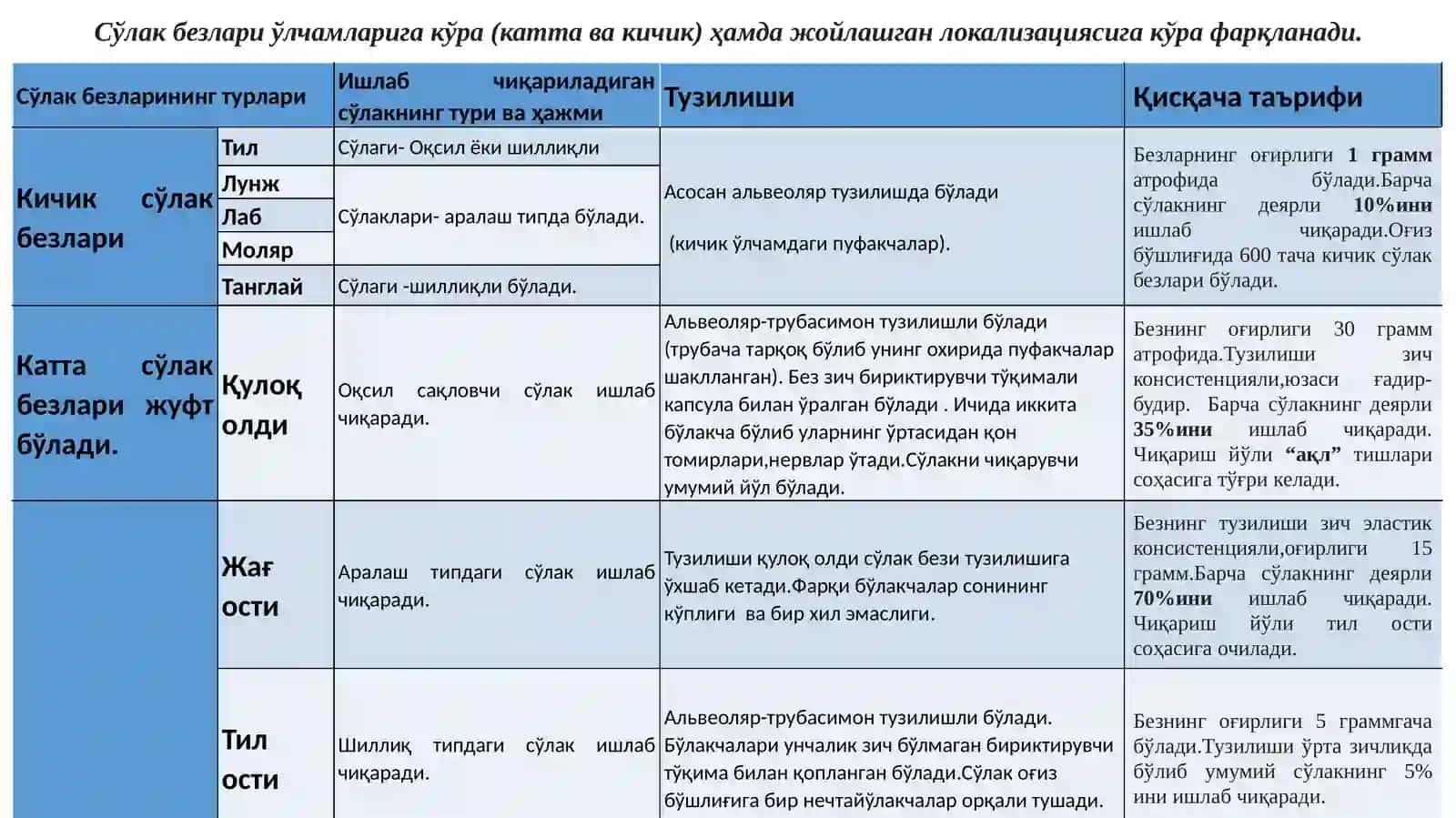 CЎЛАК БЕЗЛАРИРАКИ: ЭТИОПАТОГЕНЕЗ, ДИАГНОСТИКА ВА ДАВОЛАШ УСУЛЛАРИ 2