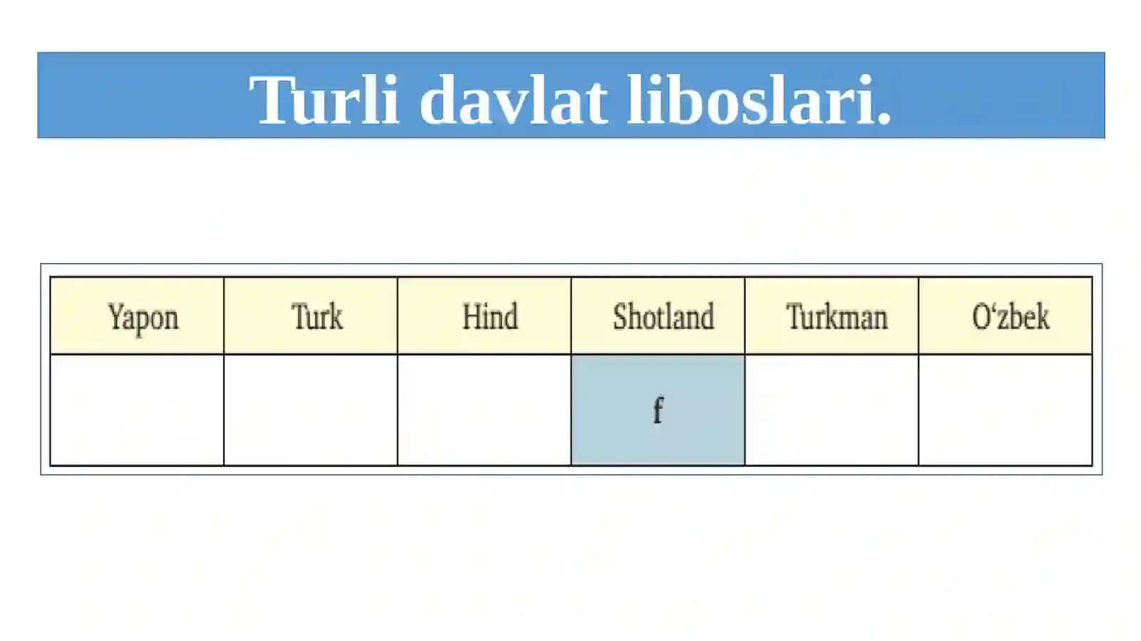 7-sinf O'zbek tili dars ishlanma. Libos - inson ko'rki 2