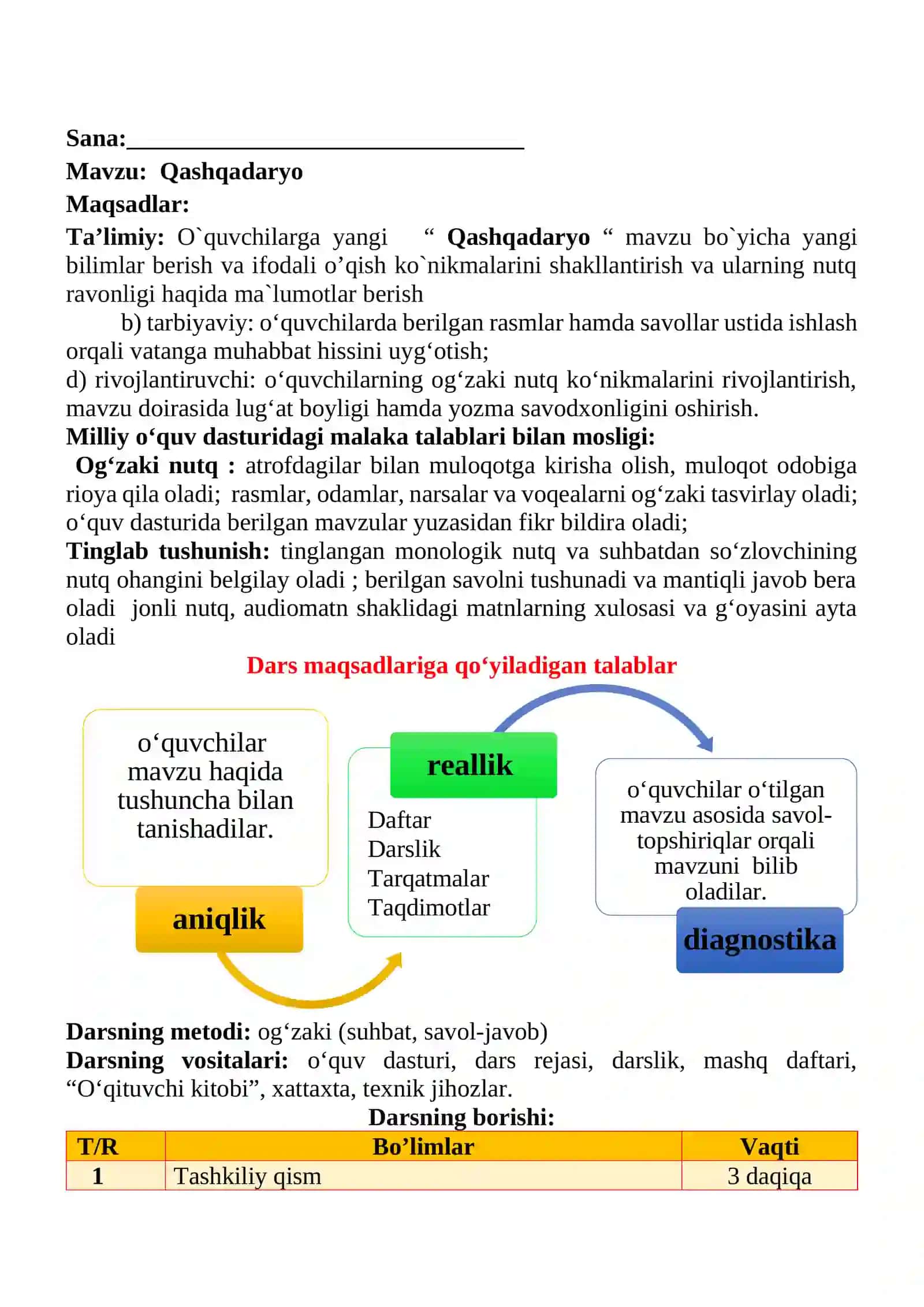 Qashqadaryo mavzusida 3-sinf O'qish fanidan dars ishlanmasi 2