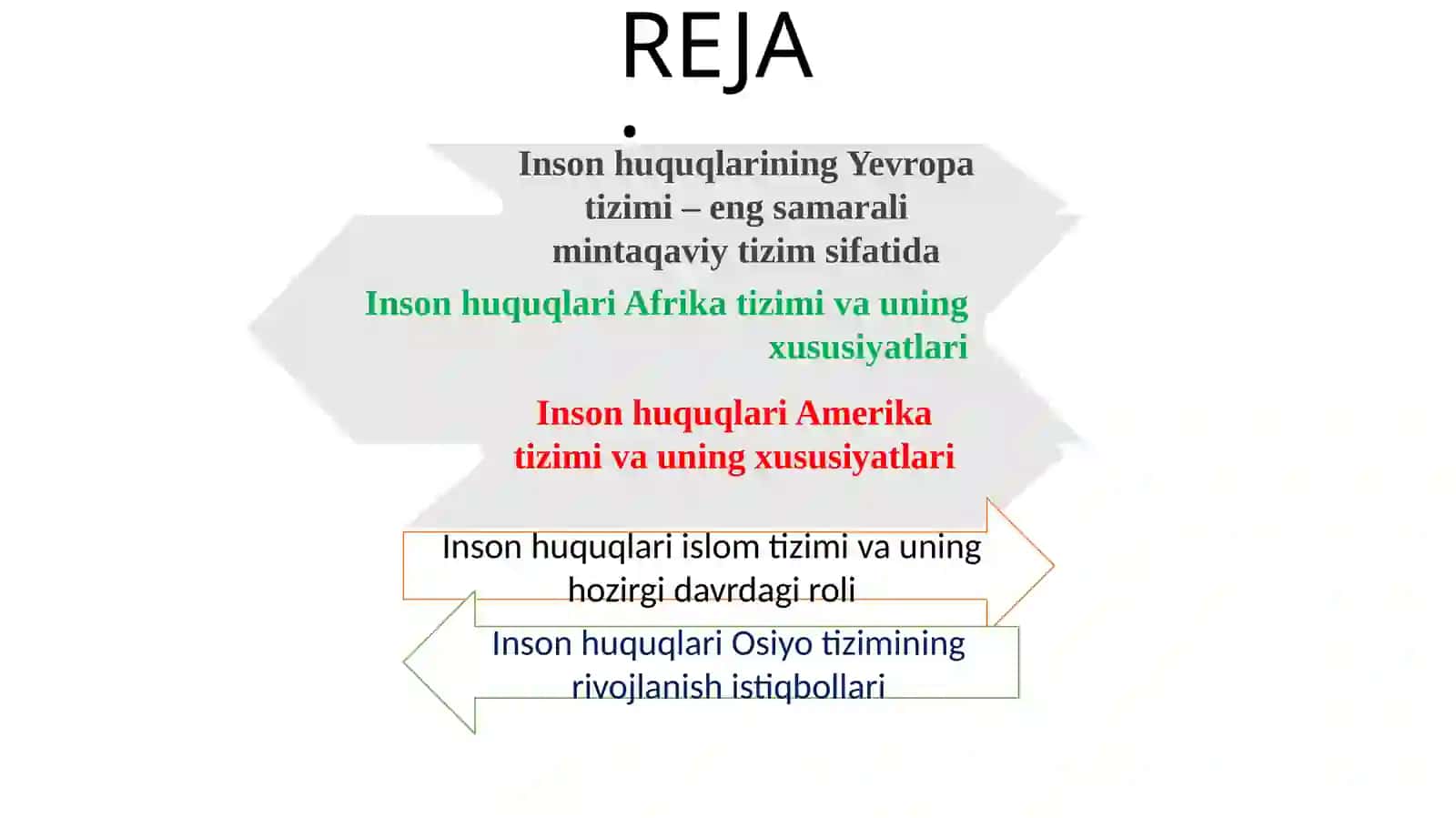 Inson huquqlari bo'yicha mintaqaviy standart va mexanizmlar 2