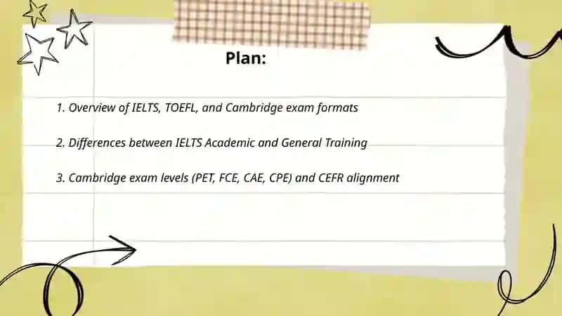 Standardized language tests(IELTS, TOEFL,Cambridge exams 2