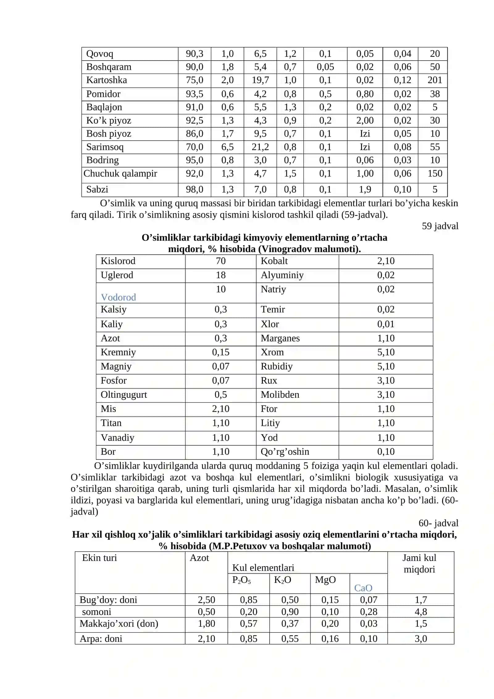 O’simliklarning kimyoviy tarkibi va oziqlanishi 2