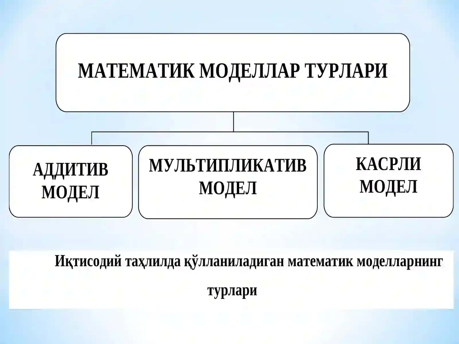 ИҚТИСОДИЙ ТАҲЛИЛДА ИҚТИСОДИЙ МАТЕМАТИК УСУЛЛАР 2