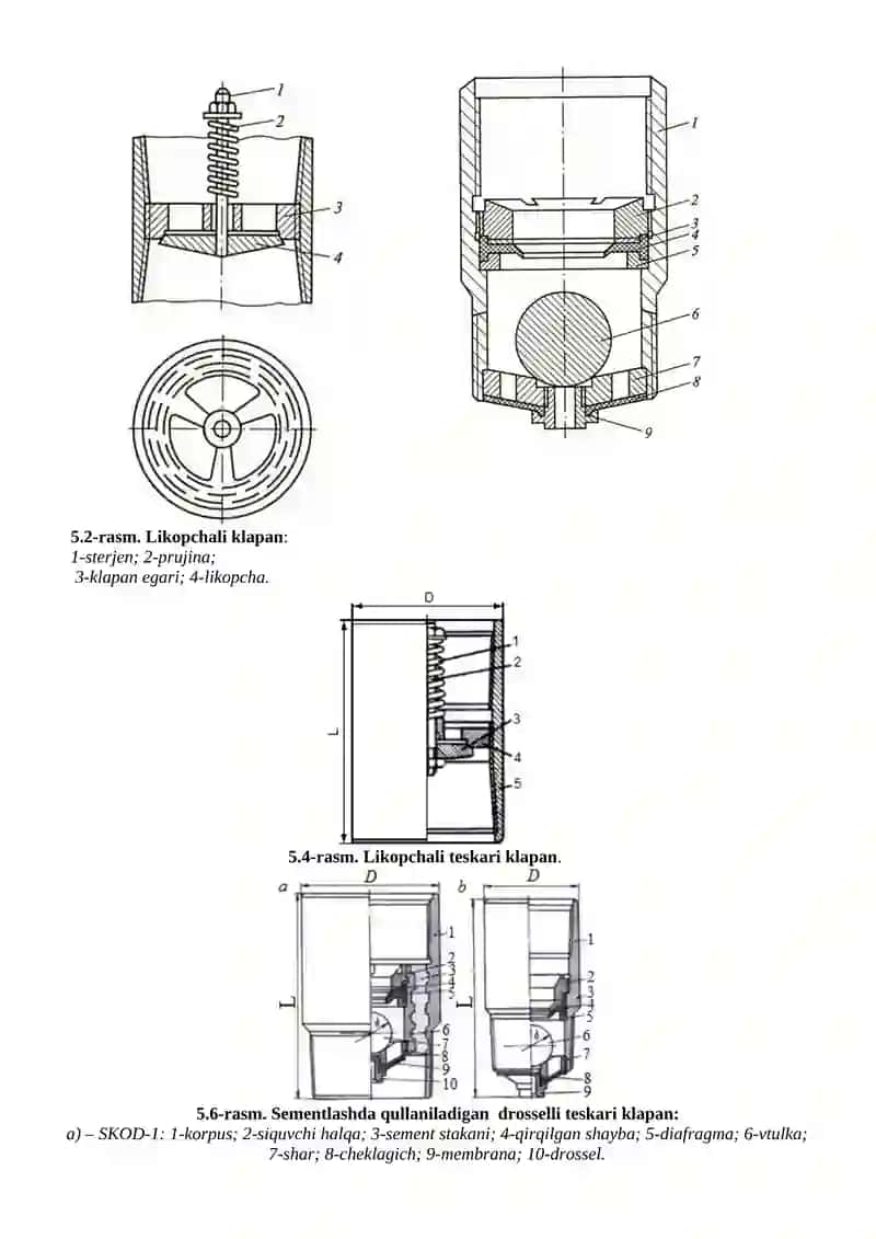 Мустаҳкамлаш колоннаси элементларининг технологик жиҳозлари 2