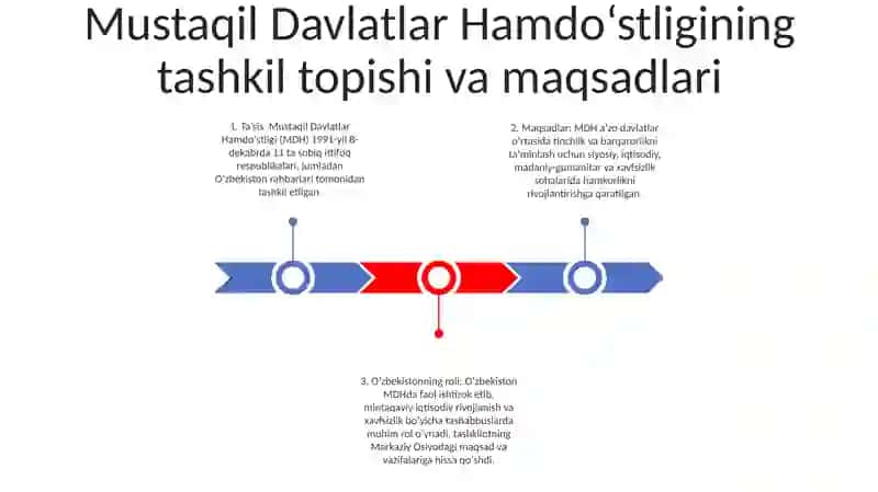 Mustaqil Davlatlar Hamdo'Stligi Va Markaziy Osiyodagi O‘Rini 2
